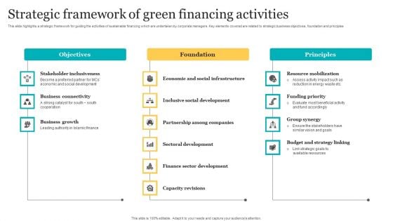 Strategic Framework Of Green Financing Activities Summary PDF