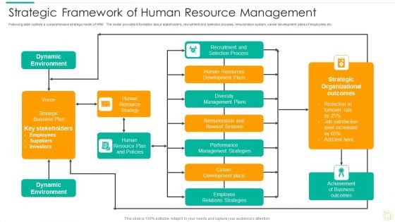 Strategic Framework Of Human Resource Management Diagrams PDF