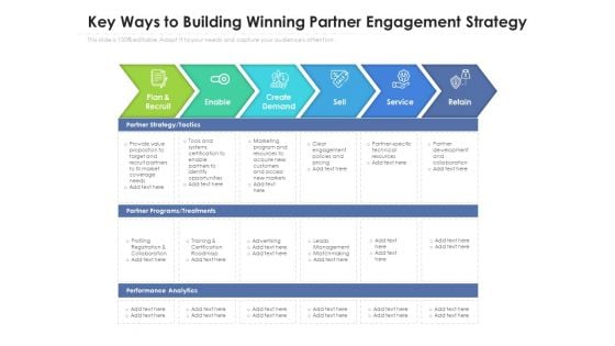 Strategic Framework Of Partner Engagement Ppt PowerPoint Presentation Portfolio Images PDF