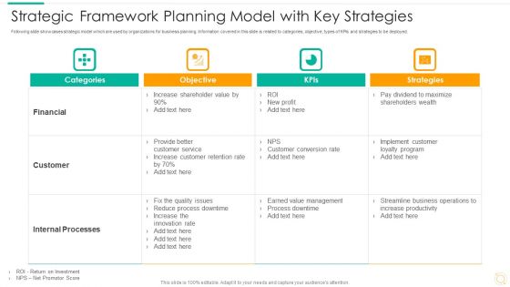 Strategic Framework Planning Model With Key Strategies Themes PDF