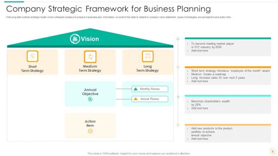 Strategic Framework Ppt PowerPoint Presentation Complete Deck With Slides