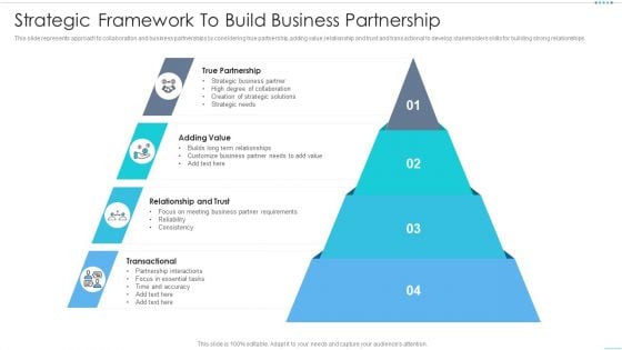 Strategic Framework To Build Business Partnership Summary PDF