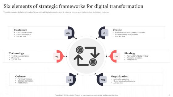 Strategic Frameworks For Digital Transformation Ppt PowerPoint Presentation Complete Deck With Slides