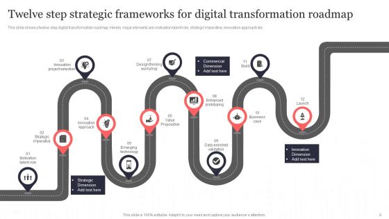 Strategic Frameworks For Digital Transformation Ppt PowerPoint Presentation Complete Deck With Slides