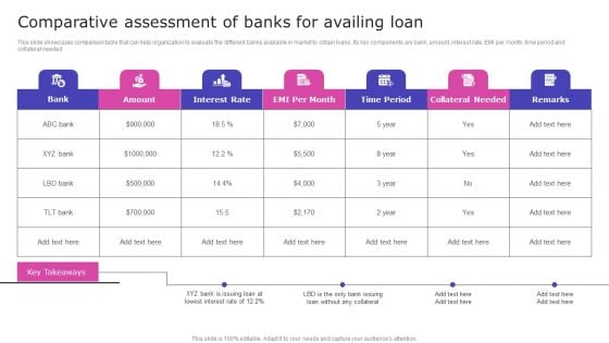 Strategic Fund Acquisition Plan For Business Opertions Expansion Comparative Assessment Of Banks For Availing Loan Professional PDF