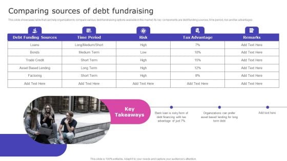 Strategic Fund Acquisition Plan For Business Opertions Expansion Comparing Sources Of Debt Fundraising Structure PDF