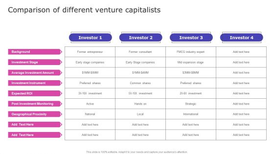 Strategic Fund Acquisition Plan For Business Opertions Expansion Comparison Of Different Venture Capitalists Structure PDF