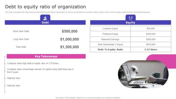 Strategic Fund Acquisition Plan For Business Opertions Expansion Debt To Equity Ratio Of Organization Inspiration PDF