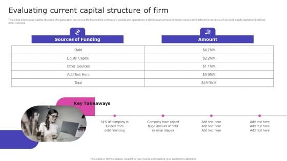 Strategic Fund Acquisition Plan For Business Opertions Expansion Evaluating Current Capital Structure Of Firm Template PDF