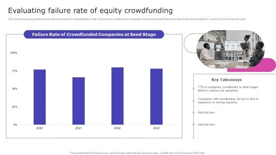 Strategic Fund Acquisition Plan For Business Opertions Expansion Evaluating Failure Rate Of Equity Crowdfunding Information PDF