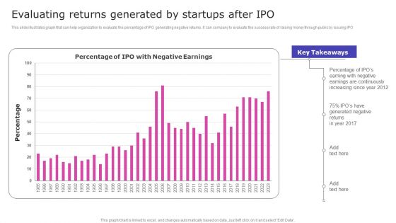 Strategic Fund Acquisition Plan For Business Opertions Expansion Evaluating Returns Generated By Startups After IPO Sample PDF