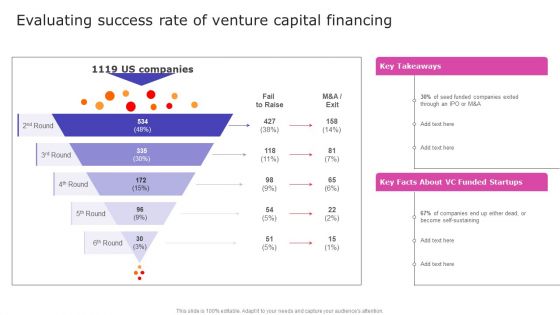 Strategic Fund Acquisition Plan For Business Opertions Expansion Evaluating Success Rate Of Venture Capital Financing Rules PDF