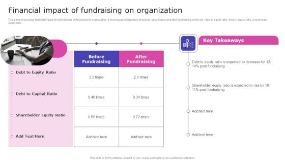 Strategic Fund Acquisition Plan For Business Opertions Expansion Financial Impact Of Fundraising On Organization Pictures PDF