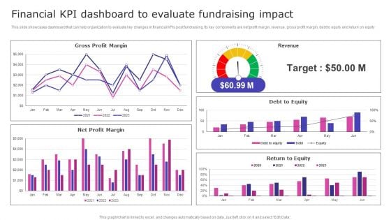 Strategic Fund Acquisition Plan For Business Opertions Expansion Financial KPI Dashboard To Evaluate Fundraising Impact Guidelines PDF