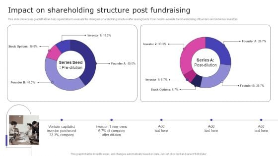 Strategic Fund Acquisition Plan For Business Opertions Expansion Impact On Shareholding Structure Post Fundraising Brochure PDF