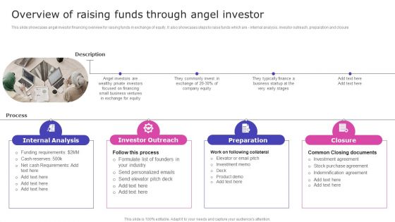 Strategic Fund Acquisition Plan For Business Opertions Expansion Overview Of Raising Funds Through Angel Investor Template PDF