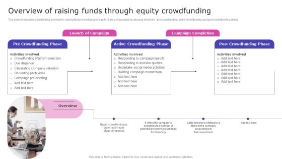 Strategic Fund Acquisition Plan For Business Opertions Expansion Overview Of Raising Funds Through Equity Crowdfunding Brochure PDF