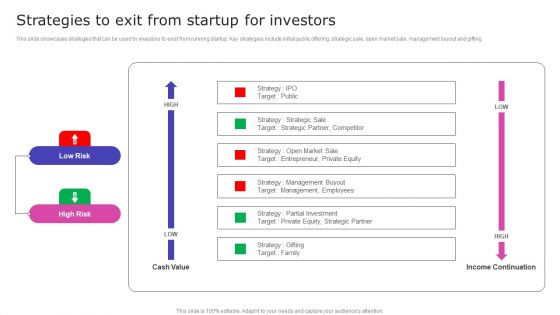 Strategic Fund Acquisition Plan For Business Opertions Expansion Strategies To Exit From Startup For Investors Infographics PDF Strategic Fund Acquisition Plan For Business Opertions Expansion Strategies To Exit From Startup For Investors Infographics PDF