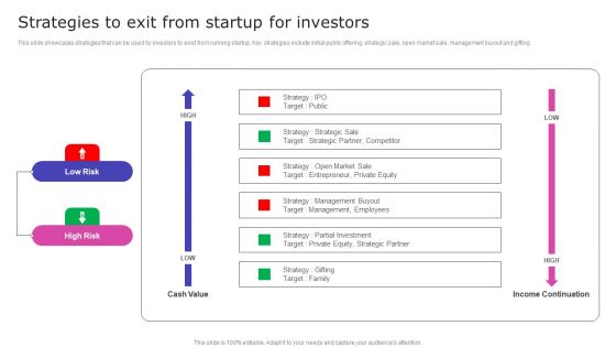 Strategic Fund Acquisition Plan For Business Opertions Expansion Strategies To Exit From Startup For Investors Infographics PDF