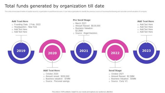 Strategic Fund Acquisition Plan For Business Opertions Expansion Total Funds Generated By Organization Till Date Template PDF