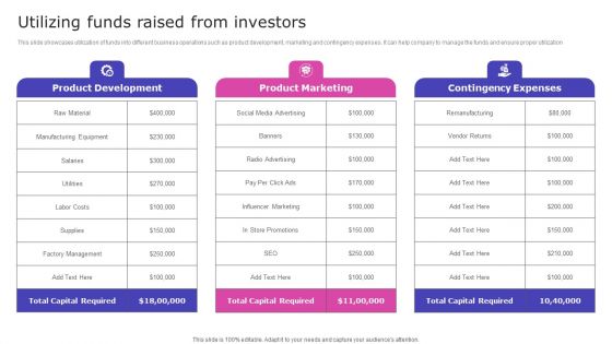 Strategic Fund Acquisition Plan For Business Opertions Expansion Utilizing Funds Raised From Investors Download PDF Strategic Fund Acquisition Plan For Business Opertions Expansion Utilizing Funds Raised From Investors Download PDF