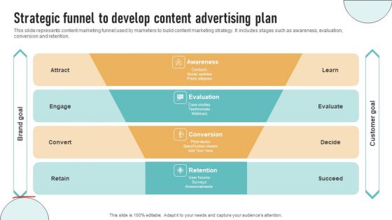 Strategic Funnel To Develop Content Advertising Plan Pictures PDF