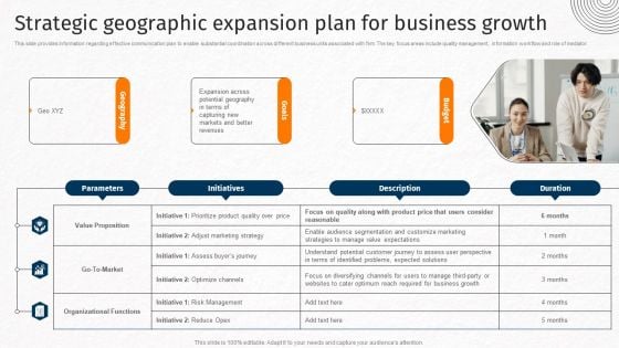 Strategic Geographic Expansion Plan For Business Growth Techniques For Crafting Killer Pictures PDF