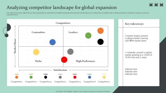 Strategic Global Expansion Business Plan Analyzing Competitor Landscape For Global Expansion Guidelines PDF