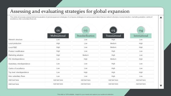 Strategic Global Expansion Business Plan Assessing And Evaluating Strategies For Global Expansion Template PDF