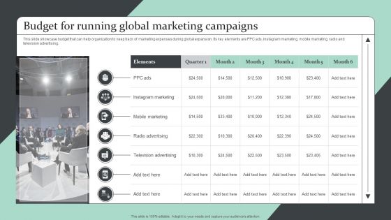 Strategic Global Expansion Business Plan Budget For Running Global Marketing Campaigns Rules PDF