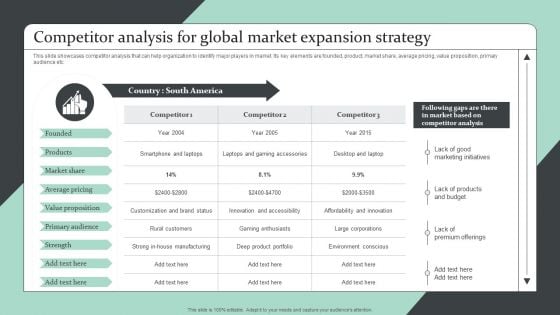 Strategic Global Expansion Business Plan Competitor Analysis For Global Market Expansion Strategy Mockup PDF