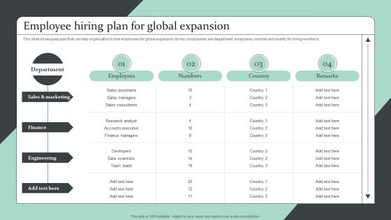 Strategic Global Expansion Business Plan Employee Hiring Plan For Global Expansion Microsoft PDF