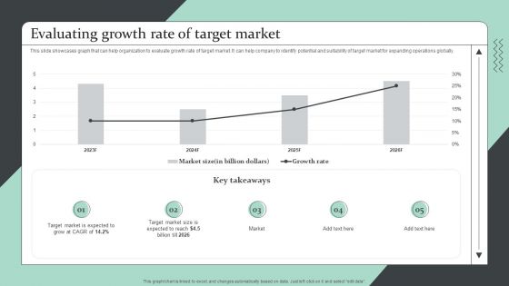 Strategic Global Expansion Business Plan Evaluating Growth Rate Of Target Market Topics PDF