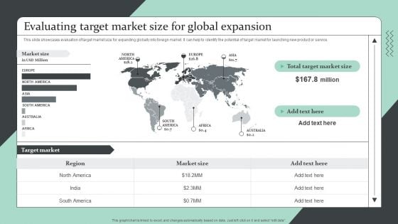 Strategic Global Expansion Business Plan Evaluating Target Market Size For Global Expansion Ideas PDF