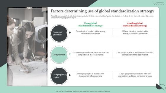 Strategic Global Expansion Business Plan Factors Determining Use Of Global Standardization Strategy Formats PDF