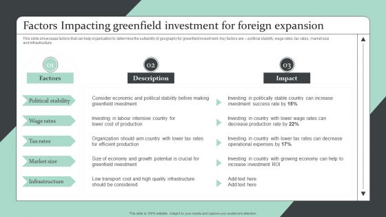 Strategic Global Expansion Business Plan Factors Impacting Greenfield Investment For Foreign Expansion Ideas PDF