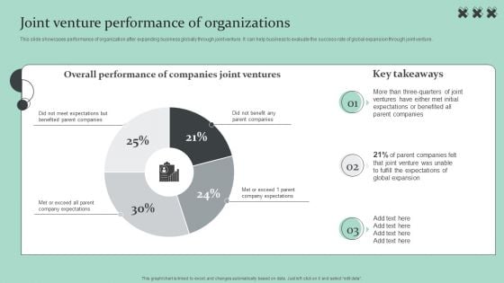 Strategic Global Expansion Business Plan Joint Venture Performance Of Organizations Summary PDF