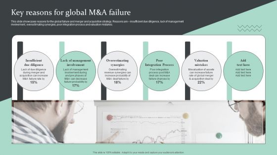 Strategic Global Expansion Business Plan Key Reasons For Global M And A Failure Brochure PDF