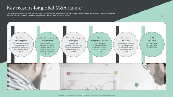 Strategic Global Expansion Business Plan Key Reasons For Global M And A Failure Brochure PDF