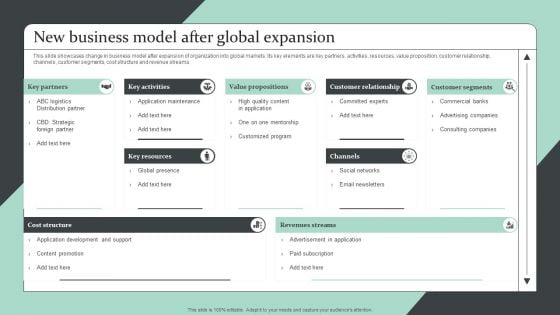 Strategic Global Expansion Business Plan New Business Model After Global Expansion Graphics PDF