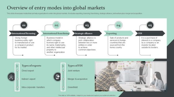 Strategic Global Expansion Business Plan Overview Of Entry Modes Into Global Markets Pictures PDF Strategic Global Expansion Business Plan Overview Of Entry Modes Into Global Markets Pictures PDF
