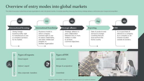 Strategic Global Expansion Business Plan Overview Of Entry Modes Into Global Markets Pictures PDF