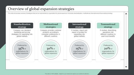 Strategic Global Expansion Business Plan Overview Of Global Expansion Strategies Ideas PDF