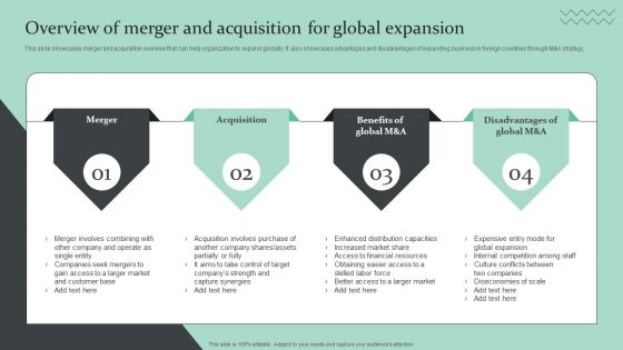 Strategic Global Expansion Business Plan Overview Of Merger And Acquisition For Global Expansion Ideas PDF