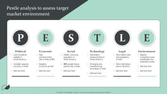 Strategic Global Expansion Business Plan Pestle Analysis To Assess Target Market Environment Infographics PDF