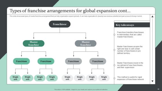 Strategic Global Expansion Business Plan Ppt PowerPoint Presentation Complete Deck With Slides