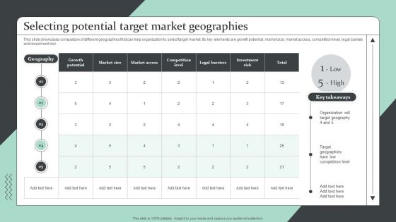 Strategic Global Expansion Business Plan Selecting Potential Target Market Geographies Summary PDF Strategic Global Expansion Business Plan Selecting Potential Target Market Geographies Summary PDF