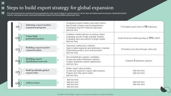 Strategic Global Expansion Business Plan Steps To Build Export Strategy For Global Expansion Brochure PDF