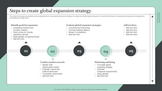 Strategic Global Expansion Business Plan Steps To Create Global Expansion Strategy Designs PDF