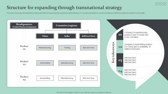Strategic Global Expansion Business Plan Structure For Expanding Through Transnational Strategy Ideas PDF